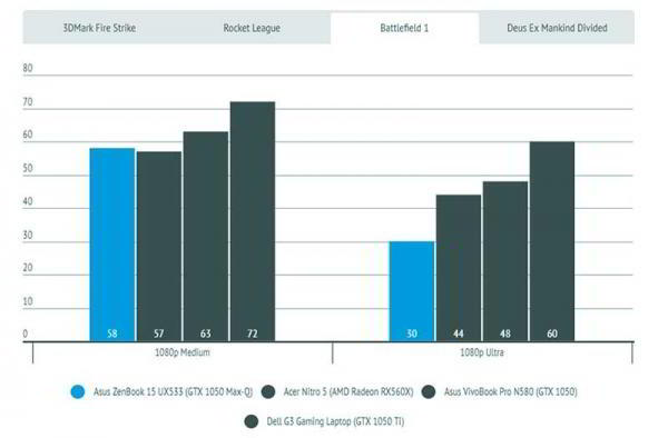 Обзор Asus ZenBook 15 UX533 производительного ноутбука в компактном корпусе Обзор Asus ZenBook 15 UX533 производительного ноутбука в компактном корпусе
