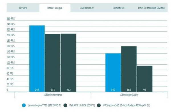 Обзор Lenovo Legion Y730: 15-дюймовый производительный ноутбук Обзор Lenovo Legion Y730: 15-дюймовый производительный ноутбук