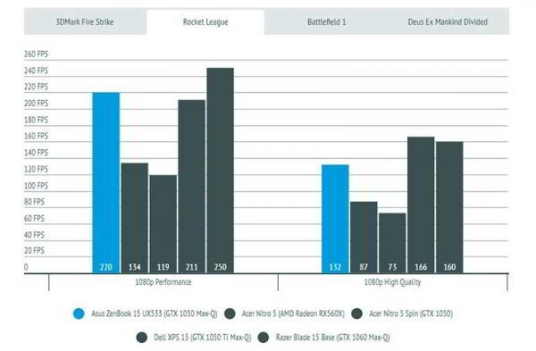 Обзор Asus ZenBook 15 UX533 производительного ноутбука в компактном корпусе Обзор Asus ZenBook 15 UX533 производительного ноутбука в компактном корпусе