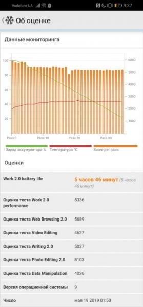 Обзор Huawei P30 Lite - идеальный баланс найден? Обзор Huawei P30 Lite - идеальный баланс найден?