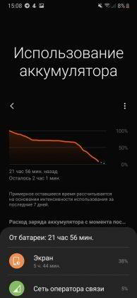 Обзор Samsung Galaxy A40 — компактный средний класс Обзор Samsung Galaxy A40 — компактный средний класс