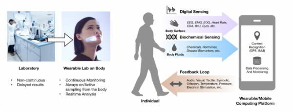 Носимый лицевой гаджет заменит традиционный анализ крови (5 фото) Носимый лицевой гаджет заменит традиционный анализ крови (5 фото)