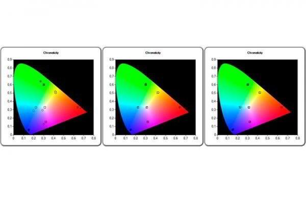 Обзор Sony XF9005: новый король средних телевизоров Обзор Sony XF9005: новый король средних телевизоров