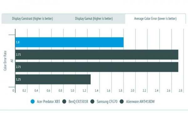 Обзор Acer Predator XB273K: 4K игрового монитора 144 Гц Обзор Acer Predator XB273K: 4K игрового монитора 144 Гц