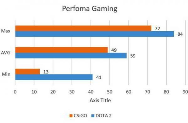 Обзор Asus VivoBook S14 разумного ноутбука для обычного пользователя Обзор Asus VivoBook S14 разумного ноутбука для обычного пользователя
