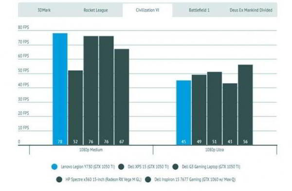Обзор Lenovo Legion Y730: 15-дюймовый производительный ноутбук Обзор Lenovo Legion Y730: 15-дюймовый производительный ноутбук
