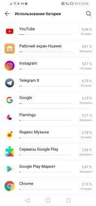 Обзор Huawei P30 Lite - идеальный баланс найден? Обзор Huawei P30 Lite - идеальный баланс найден?