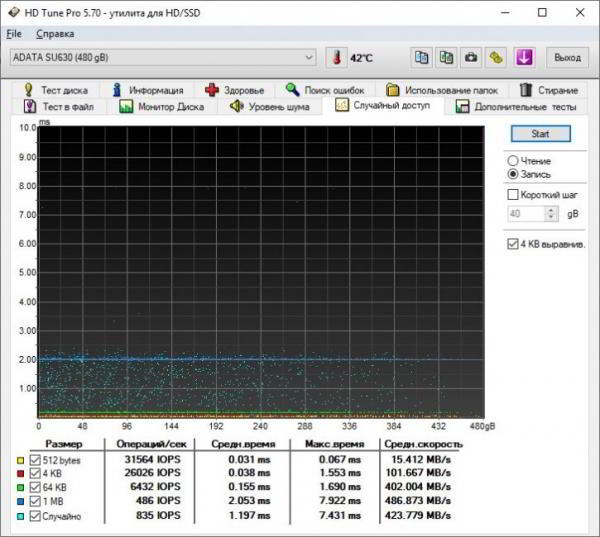 Обзор SSD ADATA SU630 ёмкостью 480 ГБ Обзор SSD ADATA SU630 ёмкостью 480 ГБ