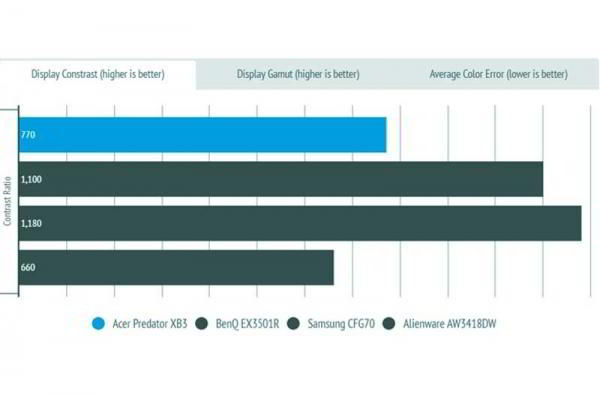 Обзор Acer Predator XB273K: 4K игрового монитора 144 Гц Обзор Acer Predator XB273K: 4K игрового монитора 144 Гц