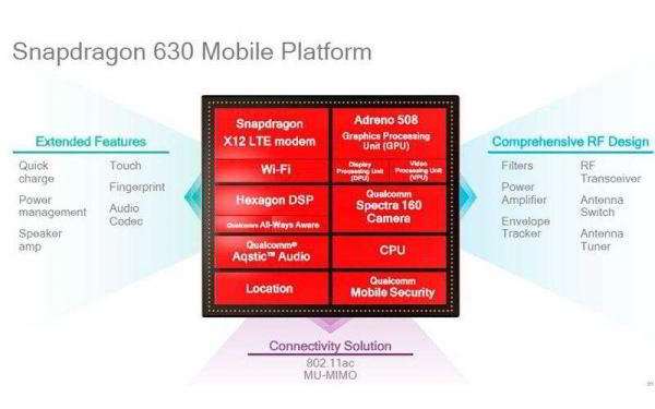 Процессоры Qualcomm Snapdragon 660 и 630 приносят функции высокого класса в средний диапазон Процессоры Qualcomm Snapdragon 660 и 630 приносят функции высокого класса в средний диапазон