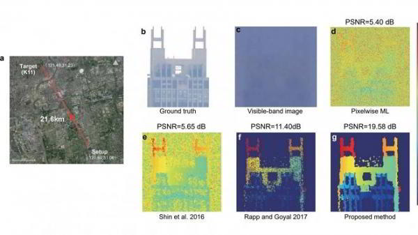 Новая камера может сфотографировать вас с расстояния в 45 километров Новая камера может сфотографировать вас с расстояния в 45 километров
