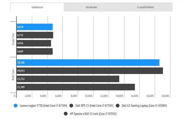 Обзор Lenovo Legion Y730: 15-дюймовый производительный ноутбук Обзор Lenovo Legion Y730: 15-дюймовый производительный ноутбук
