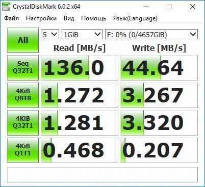 Обзор внешнего накопителя LaCie Mobile Drive (5TB) Обзор внешнего накопителя LaCie Mobile Drive (5TB)