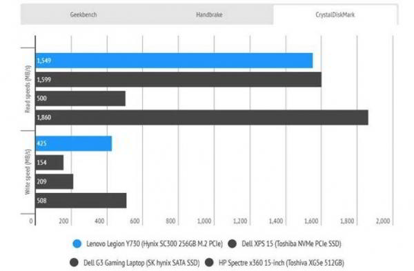 Обзор Lenovo Legion Y730: 15-дюймовый производительный ноутбук Обзор Lenovo Legion Y730: 15-дюймовый производительный ноутбук