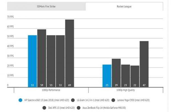 Обзор HP Spectre x360 13 (2019): почти безупречного ноутбука 2-в-1 Обзор HP Spectre x360 13 (2019): почти безупречного ноутбука 2-в-1