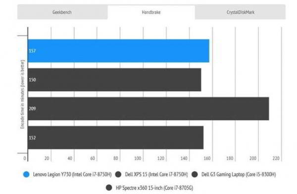 Обзор Lenovo Legion Y730: 15-дюймовый производительный ноутбук Обзор Lenovo Legion Y730: 15-дюймовый производительный ноутбук