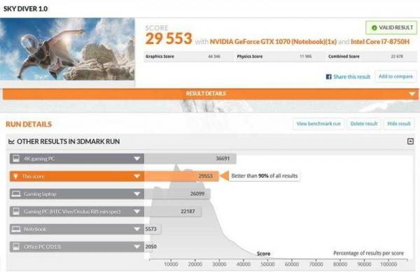 Обзор MSI P65 Creator: самый красивый игровой ноутбук 2018 года Обзор MSI P65 Creator: самый красивый игровой ноутбук 2018 года