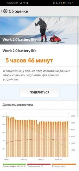 Обзор Huawei P30 Lite - идеальный баланс найден? Обзор Huawei P30 Lite - идеальный баланс найден?