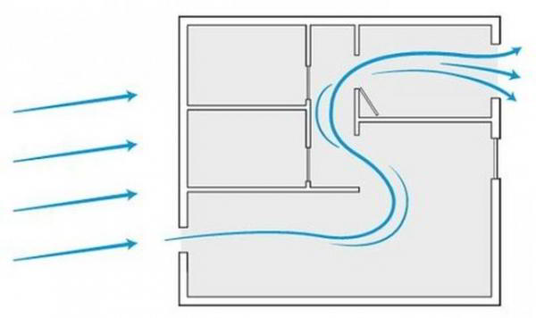 Как создать прохладу в доме с помощью физики Как создать прохладу в доме с помощью физики