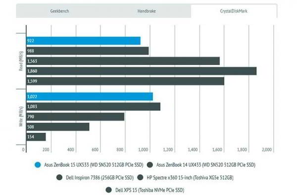 Обзор Asus ZenBook 15 UX533 производительного ноутбука в компактном корпусе Обзор Asus ZenBook 15 UX533 производительного ноутбука в компактном корпусе