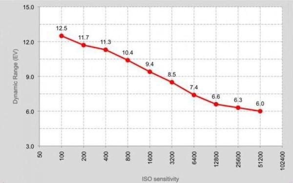 Canon EOS 800D — Обзор улучшенной в производительности и автофокусировке камеры Canon EOS 800D — Обзор улучшенной в производительности и автофокусировке камеры