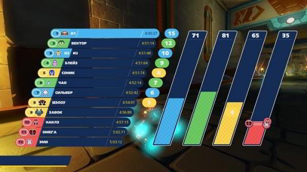 Обзор Team Sonic Racing – Командная скука Обзор Team Sonic Racing – Командная скука