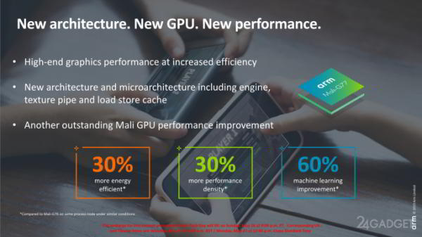 ARM анонсировала Cortex-A77 и Mali-G77 с уникальной мощностью и малой энергозатратой (5 фото) ARM анонсировала Cortex-A77 и Mali-G77 с уникальной мощностью и малой энергозатратой (5 фото)