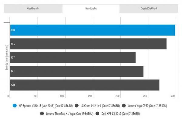 Обзор HP Spectre x360 13 (2019): почти безупречного ноутбука 2-в-1 Обзор HP Spectre x360 13 (2019): почти безупречного ноутбука 2-в-1