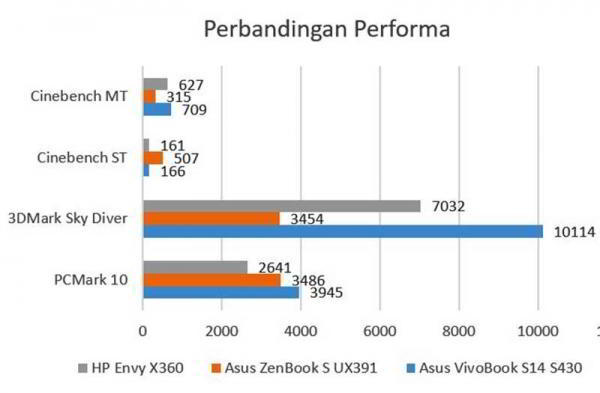 Обзор Asus VivoBook S14 разумного ноутбука для обычного пользователя Обзор Asus VivoBook S14 разумного ноутбука для обычного пользователя