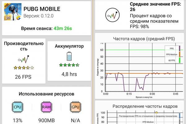 Обзор смартфона Moto G7 Plus: симпатичный смартфон с быстрой зарядкой и стереодинамиками Обзор смартфона Moto G7 Plus: симпатичный смартфон с быстрой зарядкой и стереодинамиками