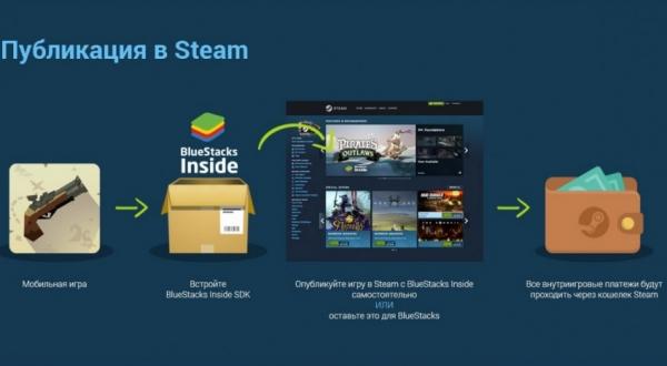 Мобильные игры могут прийти в Steam Мобильные игры могут прийти в Steam
