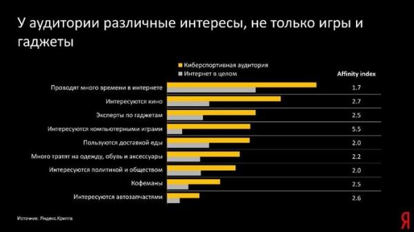 Riot Games и «Яндекс» рассказали об особенностях киберспортивной аудитории Riot Games и «Яндекс» рассказали об особенностях киберспортивной аудитории