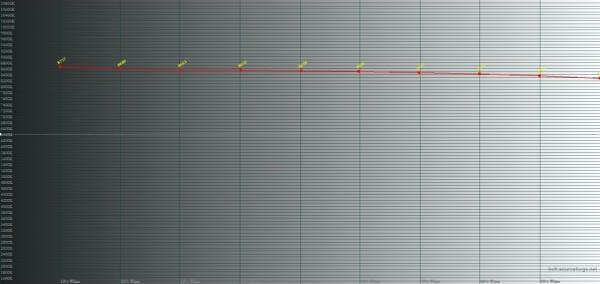 Обзор смартфона Moto G7 Plus: симпатичный смартфон с быстрой зарядкой и стереодинамиками Обзор смартфона Moto G7 Plus: симпатичный смартфон с быстрой зарядкой и стереодинамиками