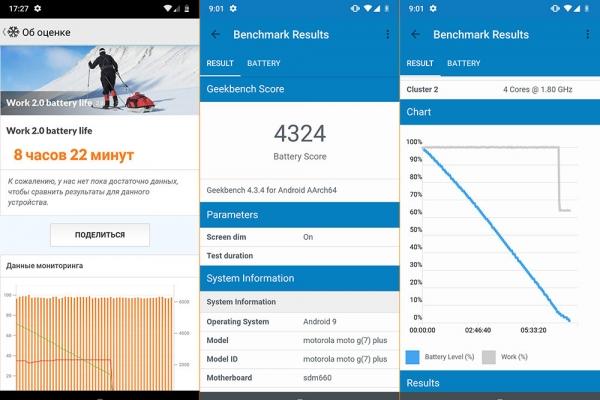 Обзор смартфона Moto G7 Plus: симпатичный смартфон с быстрой зарядкой и стереодинамиками Обзор смартфона Moto G7 Plus: симпатичный смартфон с быстрой зарядкой и стереодинамиками