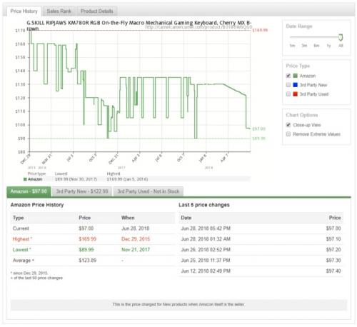 Amazon Prime Day 2019: Everything you need to know about Amazon's shopping extravaganza Amazon Prime Day 2019: Everything you need to know about Amazon's shopping extravaganza