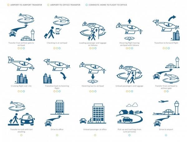 Airbus впервые показала интерьер своего аэротакси (8 фото) Airbus впервые показала интерьер своего аэротакси (8 фото)