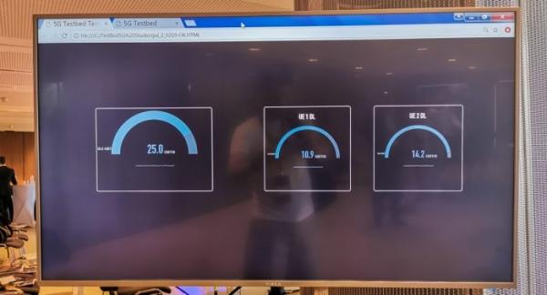Репортаж с тестирования 5G от lifecell и Ericsson в Украине Репортаж с тестирования 5G от lifecell и Ericsson в Украине