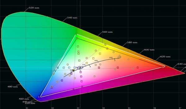 Обзор смартфона Moto G7 Plus: симпатичный смартфон с быстрой зарядкой и стереодинамиками Обзор смартфона Moto G7 Plus: симпатичный смартфон с быстрой зарядкой и стереодинамиками