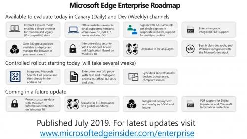 Microsoft tells enterprises to be on Edge Microsoft tells enterprises to be on Edge