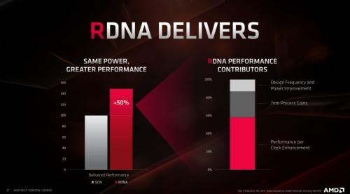 AMD Radeon RX 5700 and 5700 XT review: Blazing new trails AMD Radeon RX 5700 and 5700 XT review: Blazing new trails