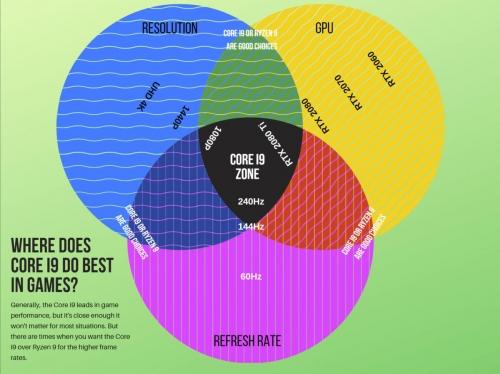 Core i9-9900K vs Ryzen 9 3900X: Which should you buy? Core i9-9900K vs Ryzen 9 3900X: Which should you buy?