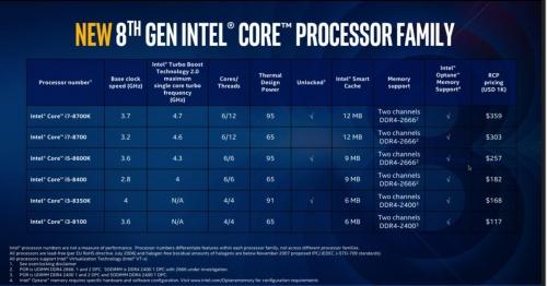 Take that Intel 10th-gen 'Comet Lake' CPU leak with a massive grain of salt Take that Intel 10th-gen 'Comet Lake' CPU leak with a massive grain of salt