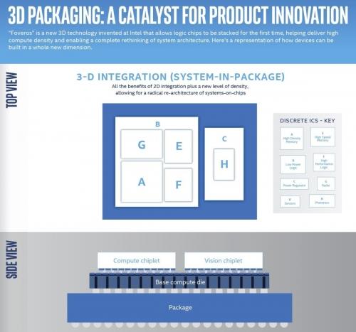 Intel takes the chiplet concept to the next level with co-EMIB, ODI connections Intel takes the chiplet concept to the next level with co-EMIB, ODI connections