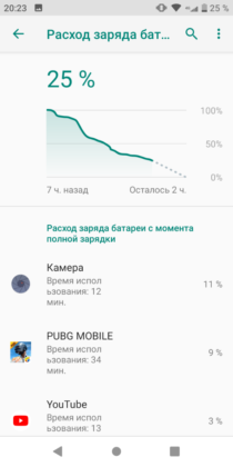 Обзор TP-Link Neffos C7s - удачный ультрабюджетник Обзор TP-Link Neffos C7s - удачный ультрабюджетник