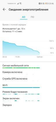 Обзор Honor 20 Pro — работа над ошибками? Обзор Honor 20 Pro — работа над ошибками?