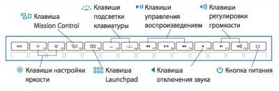 Функциональные клавиши F1-F12 на Mac Функциональные клавиши F1-F12 на Mac