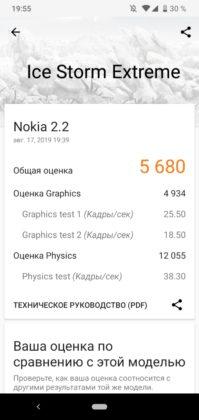 Обзор Nokia 2.2 — ультрабюджетник на Android One Обзор Nokia 2.2 — ультрабюджетник на Android One