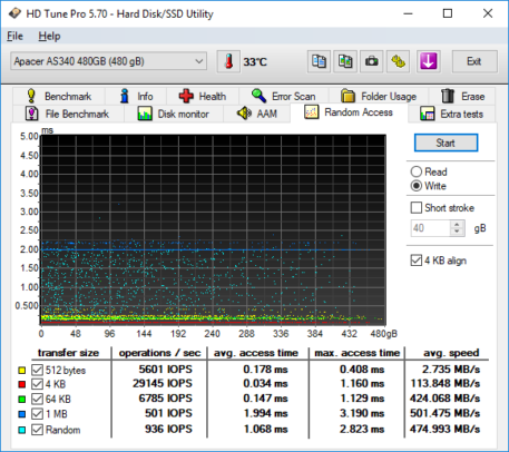 Обзор SSD Apacer Panther AS340 480GB Обзор SSD Apacer Panther AS340 480GB