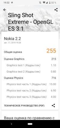 Обзор Nokia 2.2 — ультрабюджетник на Android One Обзор Nokia 2.2 — ультрабюджетник на Android One