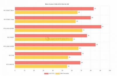 Появились первые тесты видеокарты Sapphire Nitro+ Radeon RX 5700XT Появились первые тесты видеокарты Sapphire Nitro+ Radeon RX 5700XT